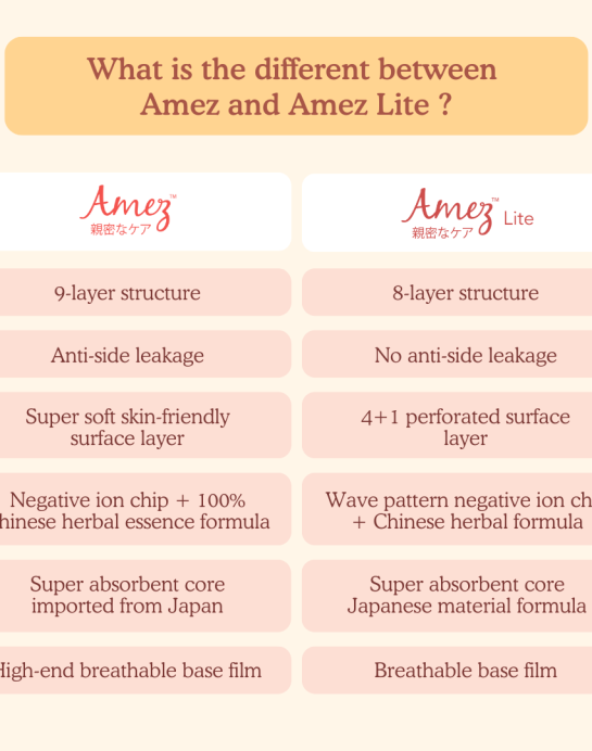 Amez Lite Pantyliner - Image 4